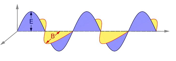 Wave Electromagnetic Radiation Civilization Electric Field PNG, Clipart, Air Travel, Angle, Civilization, Crystallography, Diagram Free PNG Download