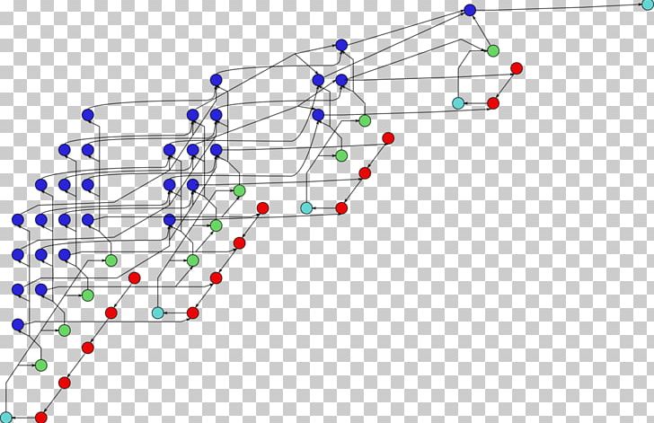 Algorithm Calculation LINPACK Benchmarks Gaussian Elimination PNG, Clipart, Accuracy And Precision, Algorithm, Angle, Area, Benchmark Free PNG Download