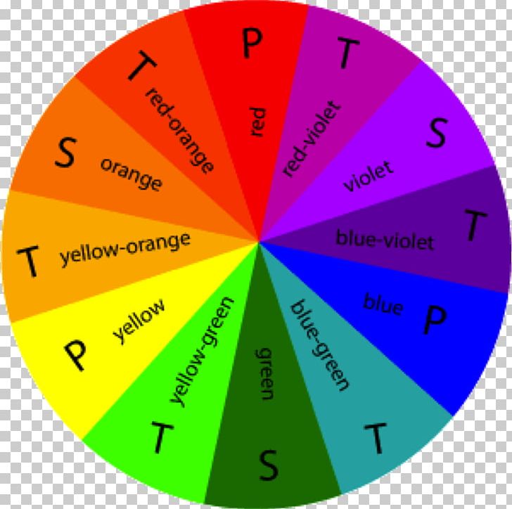 Complementary Colors Color Wheel Color Scheme Tertiary Color PNG, Clipart, Angle, Area, Art, Bluegreen, Brand Free PNG Download