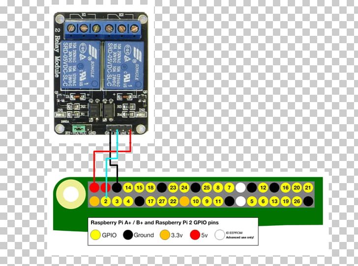 Raspberry Pi 3 General-purpose Input/output Single-board Computer Installation PNG, Clipart, Area, Bcm2835, Camera Module, Circuit Component, Computer Free PNG Download