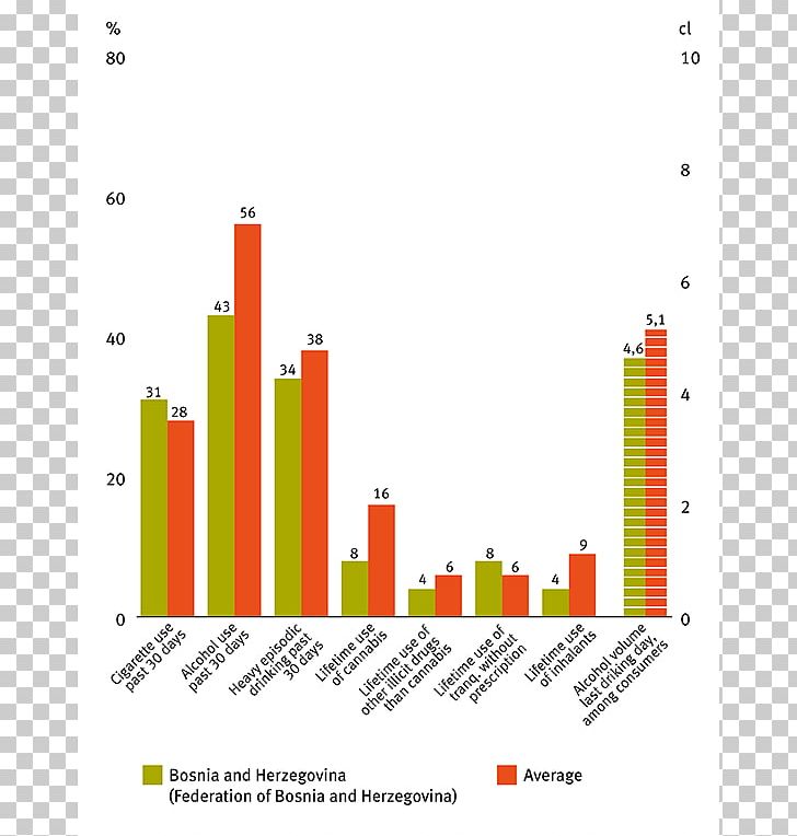 Addiction Drug Alcoholism Graph Of A Function PNG, Clipart, Addiction, Alcoholism, Angle, Area, Behavior Free PNG Download