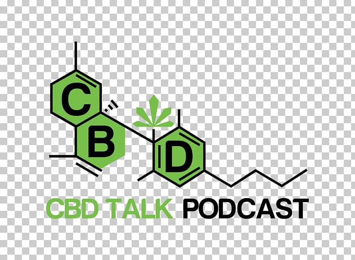 Cannabidiol Podcast Cannabis Hemp Oil PNG, Clipart, Area, Brand, Business, Cannabidiol, Cannabis Free PNG Download
