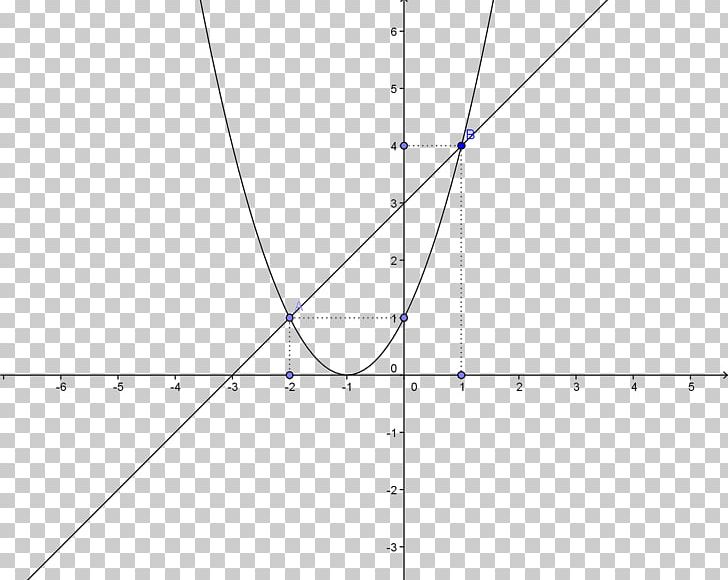 Piecewise Graph Of A Function Calculus Polynomial PNG, Clipart, Analytic Function, Angle, Area, Calculus, Chart Free PNG Download