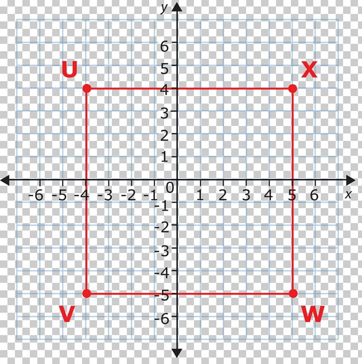 Cartesian Coordinate System Reflection Graph Of A Function Plane PNG, Clipart, Angle, Area, Cartesian Coordinate System, Coordinate System, Diagram Free PNG Download