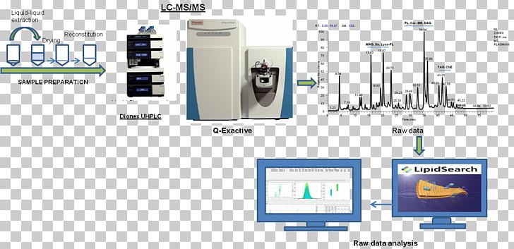 Computer Software Electronics Technology PNG, Clipart, Biologic, Characterization, Communication, Computer Software, Computing Platform Free PNG Download