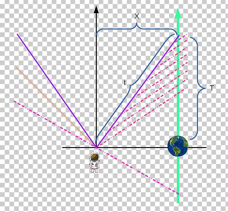 Line Angle Point Diagram PNG, Clipart, Angle, Area, Art, Circle, Diagram Free PNG Download