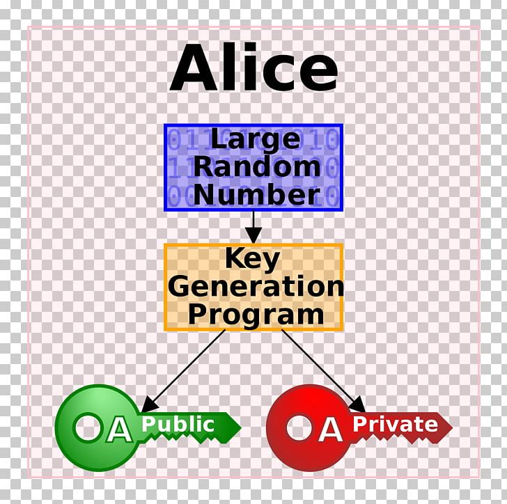 Public-key Cryptography Digital Signature Encryption PNG, Clipart, Angle, Area, Blockchain, Brand, Crypto Free PNG Download