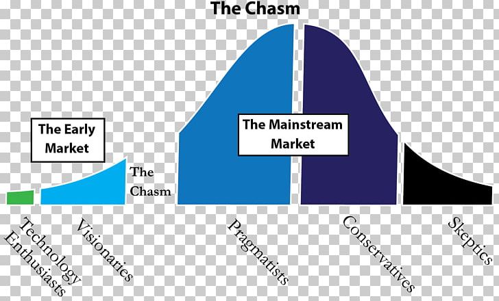 Crossing The Chasm Inside The Tornado: Marketing Strategies From Silicon Valley's Cutting Edge Technology Adoption Life Cycle PNG, Clipart,  Free PNG Download