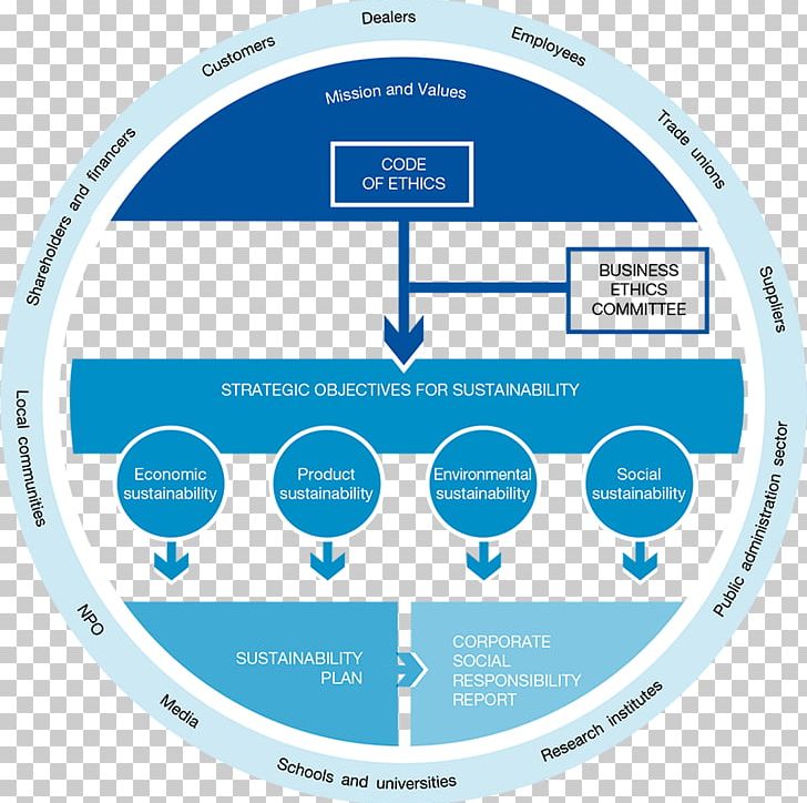 Corporate Social Responsibility Organization Piaggio Business PNG, Clipart, Area, Area M, Brand, Business, Circle Free PNG Download