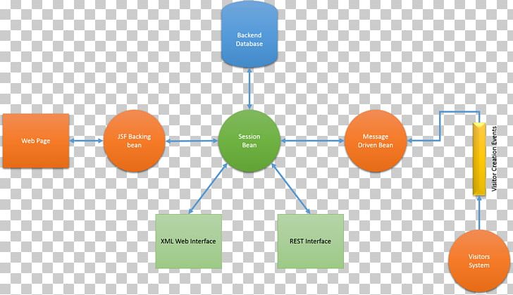 Database Design Diagram Web Service MySQL PNG, Clipart, Angle, Art, Brand, Communication, Database Free PNG Download