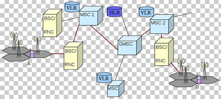 UMTS Domain Name GSM Customized Applications For Mobile Networks Enhanced Logic PNG, Clipart, Angle, Autocomplete, Communication, Computer Network, Diagram Free PNG Download