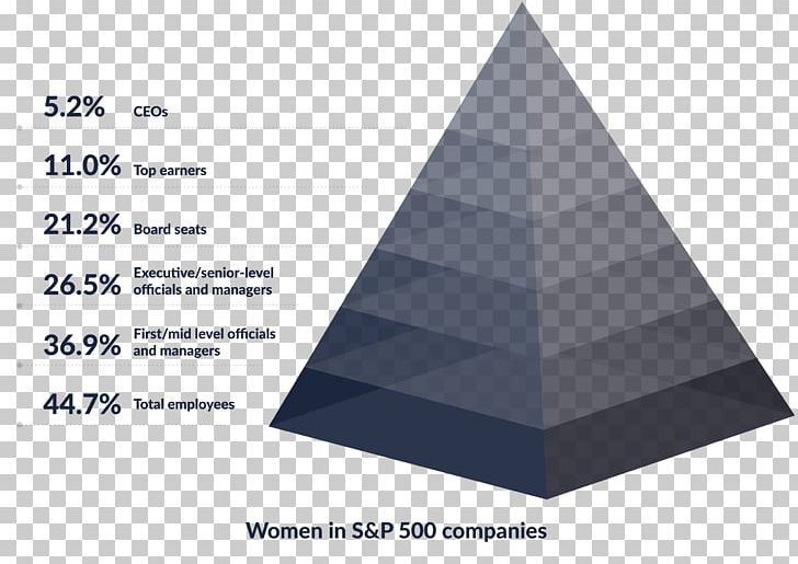 Triangle Diagram Brand Product Design PNG, Clipart, Angle, Brand, Cone, Diagram, Heavy Industry Free PNG Download