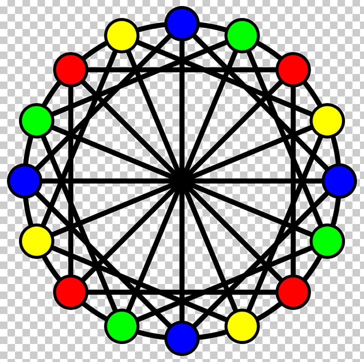 Subcoloring Graph Theory Research PNG, Clipart, Area, Circle, Circle Graph, Clique, Color Free PNG Download