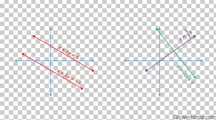 Linear Equation Parallel Perpendicular Point PNG, Clipart, Algebra, Angle, Art, Circle, Diagram Free PNG Download