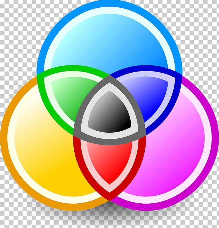 CMYK Color Model Computer Icons PNG, Clipart, Circle, Cmyk, Cmyk Color Model, Color, Color Printing Free PNG Download