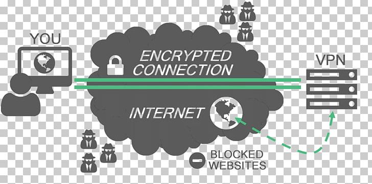 Virtual Private Network Tunneling Protocol IPsec Computer Network PNG, Clipart, Brand, Cisco Systems Vpn Client, Clamp, Client, Computer Free PNG Download