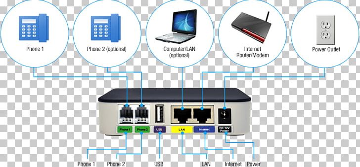 Router Ethernet Telephone Network Switch Port PNG, Clipart, Computer Network, Computer Port, Cordless Telephone, Electronic Component, Electronics Free PNG Download