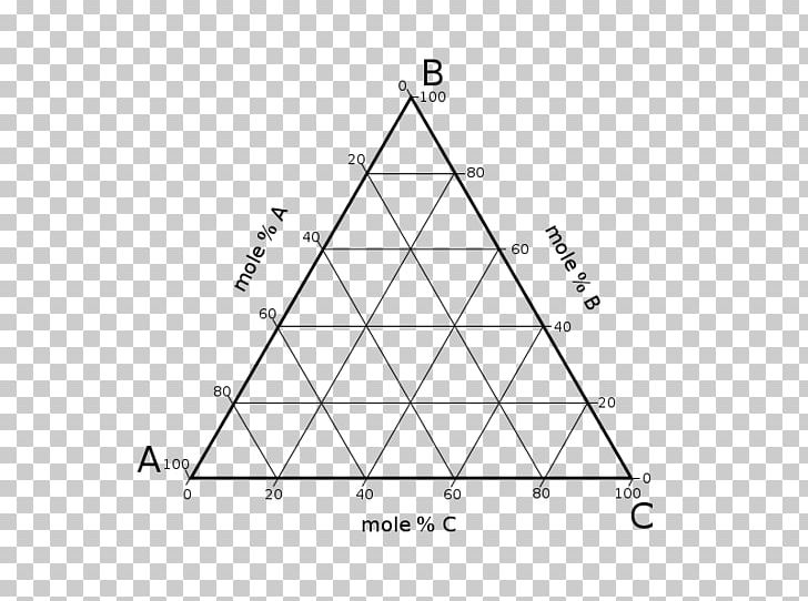 Triangle Phase Diagram Ternary Plot PNG, Clipart, Angle, Area, Art, Circle, Diagram Free PNG Download