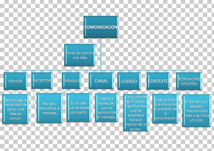 Knowledge Brand Cognition PNG, Clipart, 2011, Algorithm, Brand, Cognition, Cognitive Map Free PNG Download