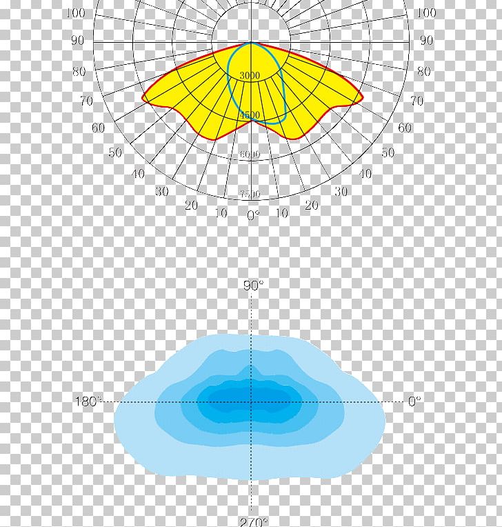 Graph Paper Light-emitting Diode Electricity Graph Of A Function Worksheet PNG, Clipart, Angle, Area, Cartesian Coordinate System, Chart, Circle Free PNG Download