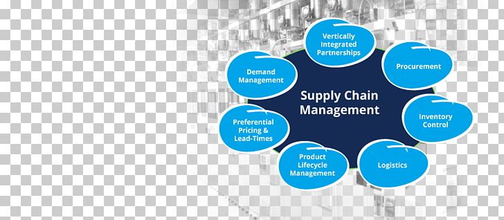 Supply Chain Management Software Business PNG, Clipart, Business, Business Process, Information, Information Technology, Inventory Management Software Free PNG Download