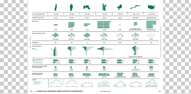 Demography Statistics Document PNG, Clipart, Angle, Area, Brand, Demography, Diagram Free PNG Download