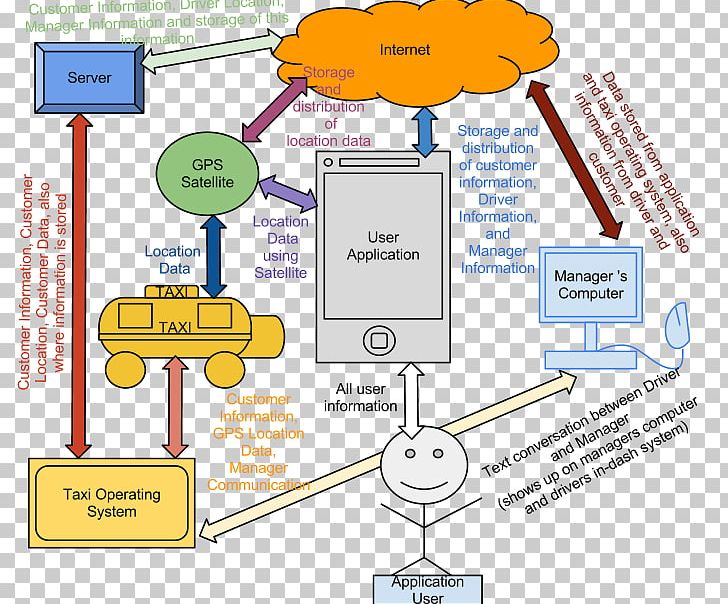 Diagram IT Infrastructure PNG, Clipart, Angle, Architecture, Area, Communication, Computer Network Free PNG Download