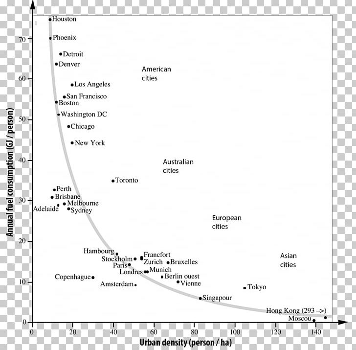 Desjardins Xavier Urban Planning Urban Density Scientific Literature Diagram PNG, Clipart, Angle, Annual Fuel Utilization Efficiency, Area, Black And White, Consumption Free PNG Download