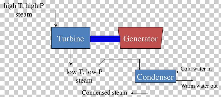 The Steam Turbine Electric Generator Electricity Generation PNG, Clipart, Angle, Area, Brand, Charles Algernon Parsons, Combined Cycle Free PNG Download