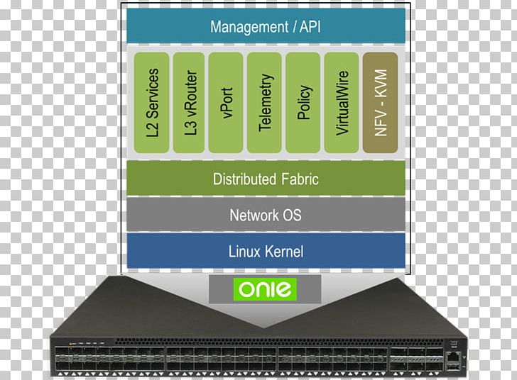 Netvisor Oy Computer Network Network Switch Operating Systems Network Operating System PNG, Clipart, Baremetal Server, Brand, Computer Network, Computer Software, Hypervisor Free PNG Download