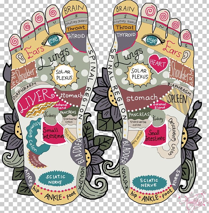 Reflexology Foot Therapy Chart الرفلكسولوجي PNG, Clipart, Acupressure, Acupuncture, Chart, Ear, Foot Free PNG Download