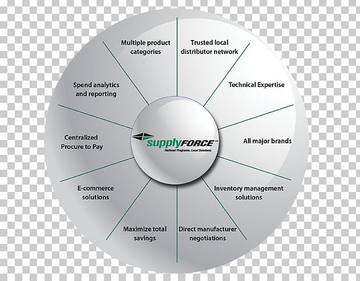 Brand Product Design Diagram Technology PNG, Clipart, Brand, Circle, Communication, Diagram, Organization Free PNG Download