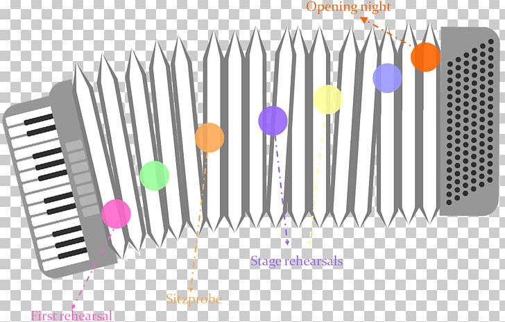 Brush Line PNG, Clipart, Art, Brush, Line, Music Stage Free PNG Download