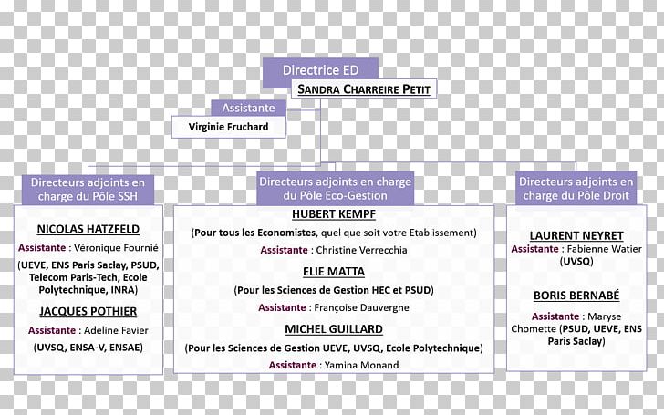 Document Organization Line Diagram Font PNG, Clipart, Area, Art, Brand, Diagram, Document Free PNG Download