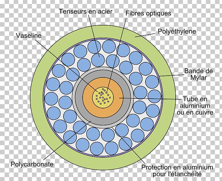 Submarine Communications Cable Electrical Cable Optical Fiber Cable Cross Section PNG, Clipart, Angle, Area, Cable Television, Circle, Cross Section Free PNG Download