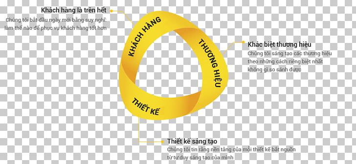 Brand Font PNG, Clipart, Brand, Kinh Doanh, Line, Text, Yellow Free PNG Download