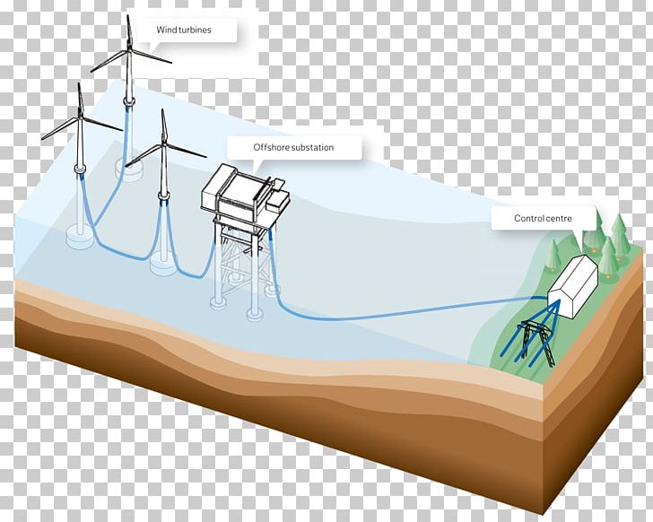 Wind Farm Wind Turbine Offshore Wind Power Nuclear Power PNG, Clipart, Angle, Electrical Substation, Electricity, Energy, Furniture Free PNG Download