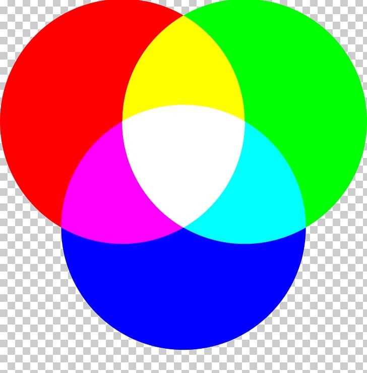 RGB Color Model CMYK Color Model Primary Color PNG, Clipart, Additive Color, Area, Circle, Cmyk Color Model, Color Free PNG Download
