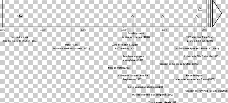 Train TGV Chronology History Timeline PNG, Clipart, Angle, Area, Calendar Date, Chronology, Diagram Free PNG Download
