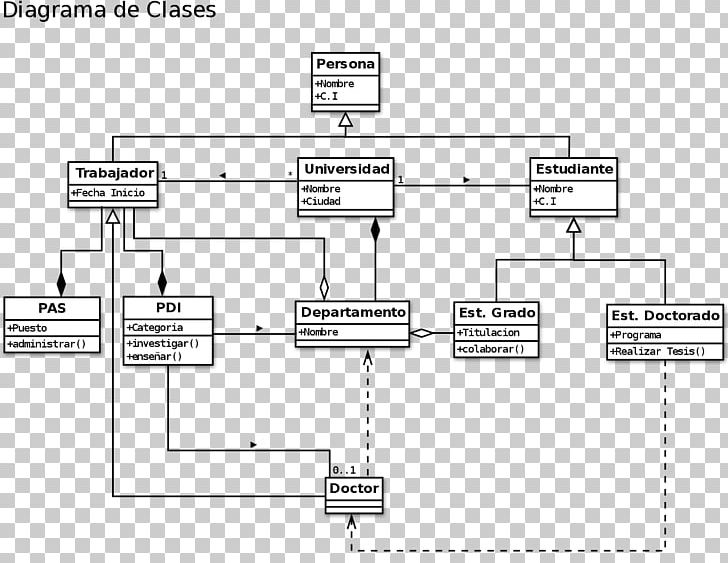 Class Diagram Unified Modeling Language Object Diagram PNG, Clipart, Angle, Area, Attribute, Black And White, Builder Pattern Free PNG Download