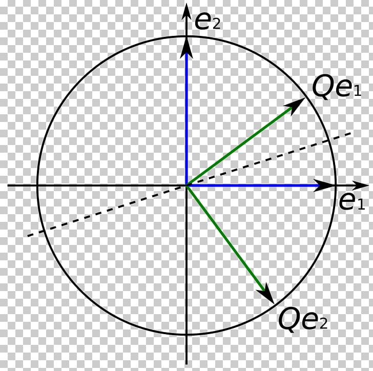 Angle Orthogonality Orthogonal Matrix Euclidean PNG, Clipart, Angle, Area, Basis, Circle, Diagram Free PNG Download