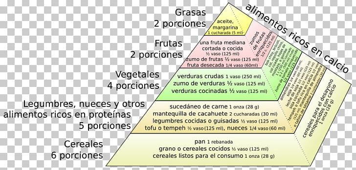 Document Food Pyramid Area M PNG, Clipart, Area, Area M, Diagram ...