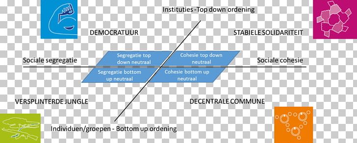 Top-down And Bottom-up Design Technology Top-down Und Bottom-up Management Style Computer Software PNG, Clipart, Angle, Architect, Architectural Engineering, Area, Brand Free PNG Download