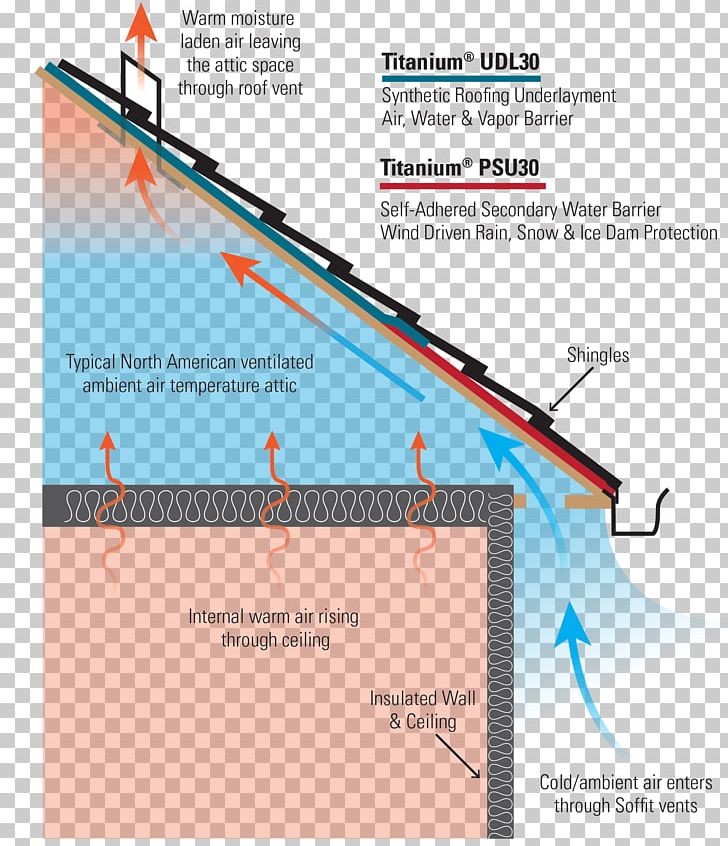 Line Angle Diagram PNG, Clipart, Angle, Area, Art, Attic, Barrier Free PNG Download