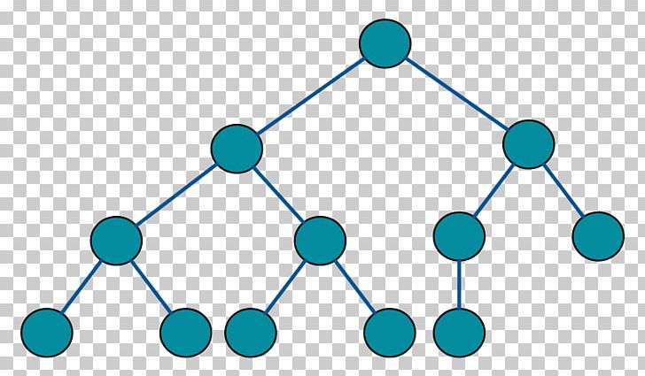 Binary Tree Binary Search Tree Binary Heap Node PNG, Clipart, Algorithm, Angle, Area, Binary, Binary Heap Free PNG Download