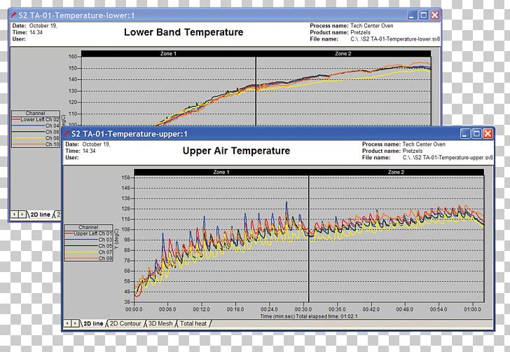 Engineering Technology Line Screenshot Angle PNG, Clipart, Angle, Diagram, Electronics, Engineering, Line Free PNG Download