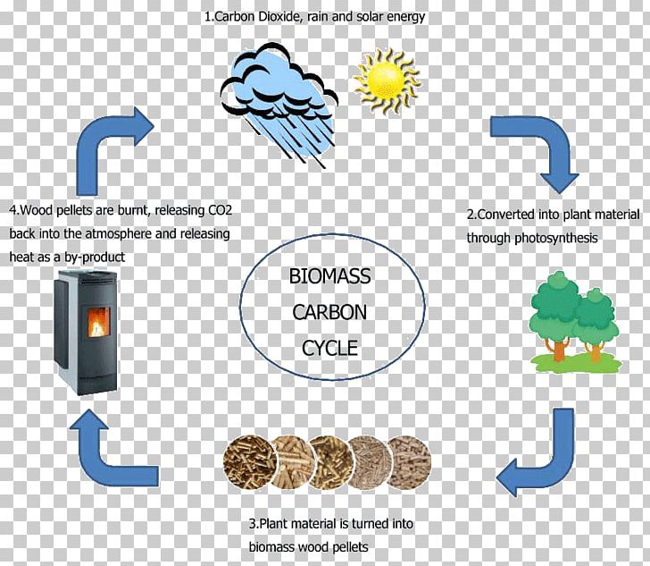 Biomass Heating System Biomasseheizkraftwerk Boiler Energy PNG, Clipart, Area, Biomass, Biomasseheizkraftwerk, Biomass Heating System, Boiler Free PNG Download