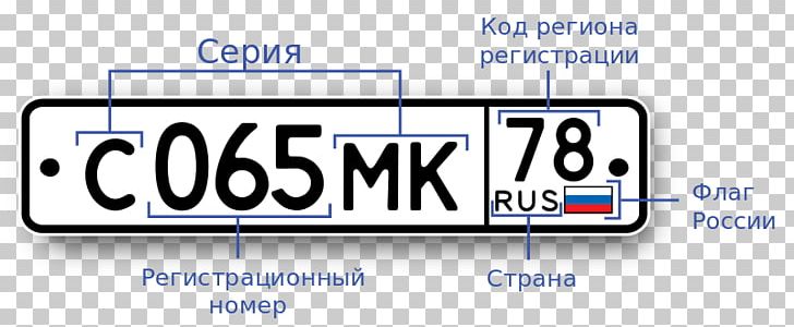 Vehicle License Plates Car Russia Vehicle Registration Plates Of Switzerland Kfz-Kennzeichen PNG, Clipart, Area, Banner, Blue, Brand, Car Free PNG Download