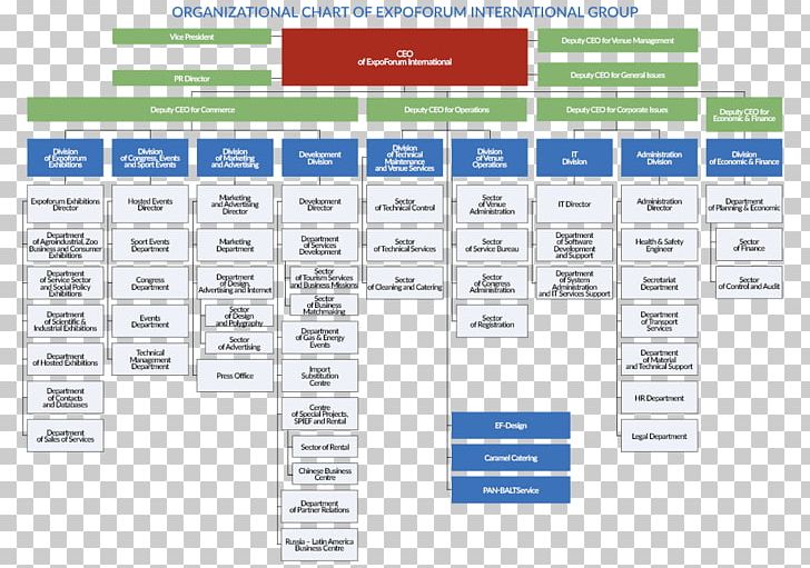 Expoforum Organizational Structure Organizational Structure Business PNG, Clipart, Area, Brand, Business, Diagram, Exhibition Free PNG Download