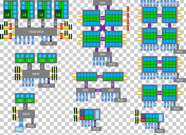 Intel Core Sandy Bridge Nehalem Ivy Bridge PNG, Clipart, Architecture, Bridge, Central Processing Unit, Cpu Socket, Instruction Set Architecture Free PNG Download